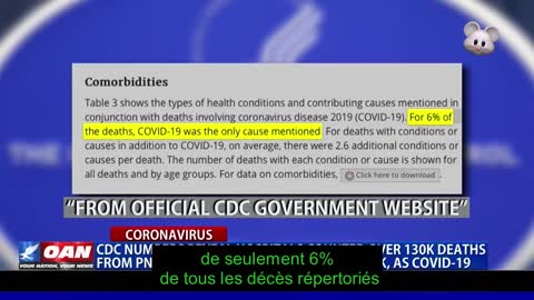 Les chiffres du CDC - 6% Covid et 94% commorbidités