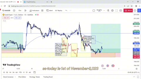 XAU/USD Analysis 1.0