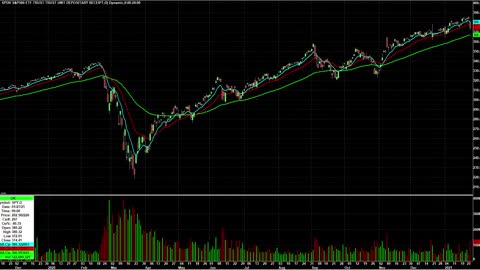 Day Trading Watch List Video for January 28th