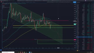 Market Analysis 2/9/2021