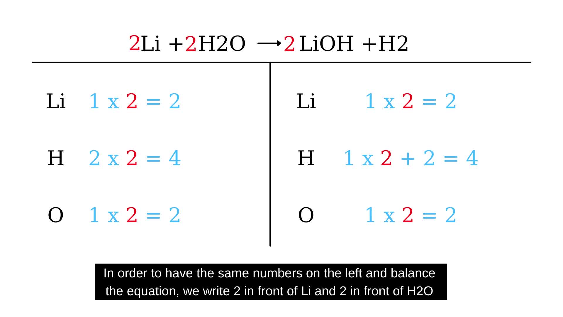 li+h20: Phản Ứng Hóa Học Độc Đáo