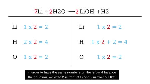 How to balance Li+H20=LiOH+H2