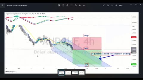 Descubre la Estrategia de Patrones 1-2-3