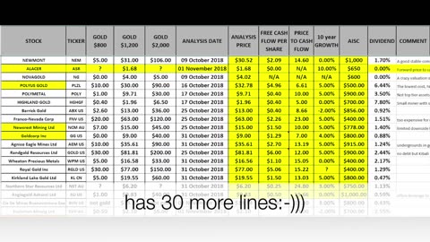 How To Invest In Gold And Silver In Late 2019 - Gold Price $1,500