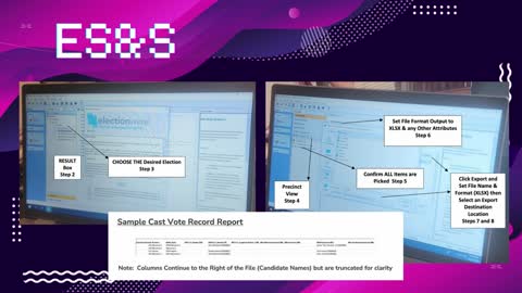Cast Vote Record - How to Request from Your County