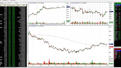 Make a Living In 1 Hour a Day Trading the 3 Bar Play - QUESTIONS ANSWERED