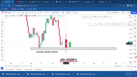 Price Action Sniper Entry strategy - Forex Trading