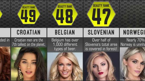 The World's Most Beautiful People by Nationality Comparison
