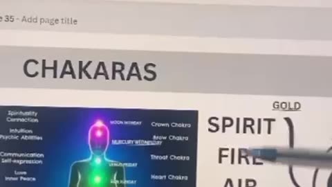 Chakaras - Spirit Fire Air Water Earth