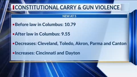 Did Constitutional Carry Law Impact Gun Violence? Six Major Cities Saw Decreases in Gun Violence