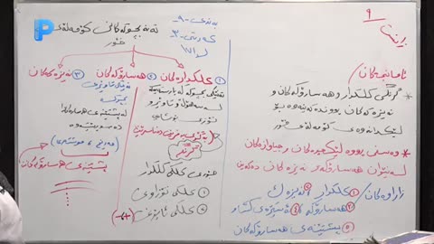 وانەی زانستەکانی بۆ پۆلی 9ی بنەڕەتی بە شێوەیەکی جوان