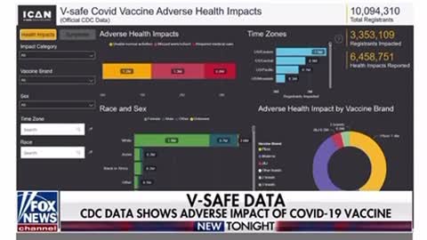 [ CLIP ] - Aaron Siri Unveils Protected CDC Jab Safety Data