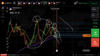 WES TRADER - AULA 29