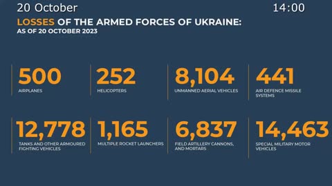⚡️🇷🇺🇺🇦 Morning Briefing of The Ministry of Defense of Russia (October 14-October 20, 2023)