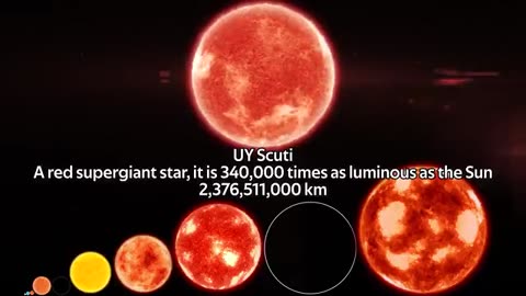 Size Comparison of the Universe 2022