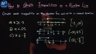 How to Graph Inequalities on a Number Line | Part 1 | 3 Examples | Minute Math