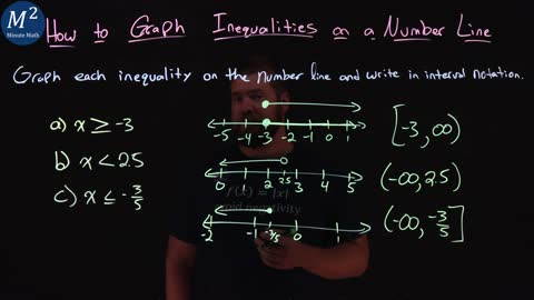 How to Graph Inequalities on a Number Line | Part 1 | 3 Examples | Minute Math