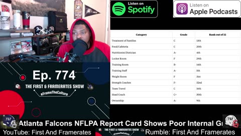 Ep. 774 Atlanta Falcons NFLPA Report Card Shows Poor Internal Grades