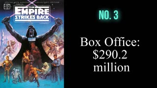 Top grossing movies of the 1980's