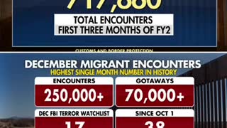 Southwest Border Encounters