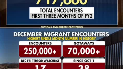 Southwest Border Encounters