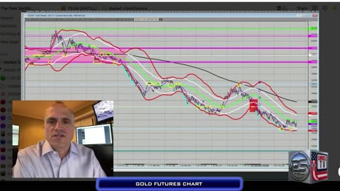 Stocks Rally. Listening To Dollar, Crude, Platinum & Gold [EP4]