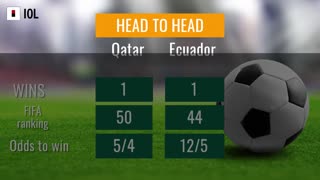 Fifa World Cup Group A: Qatar vs Ecuador preview