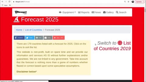 Deagel.com 2025 Forecast (recorded 4/19/21, before it was removed)