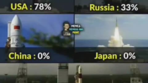 Chandrayaan 3 lonch