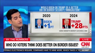 CNN Finally Reports The TRUTH About Who Will Secure The Border