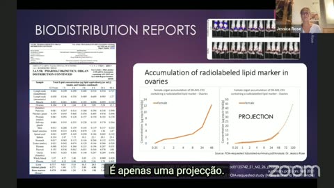 💉⚠️Dra. Jessica Rose: As nanopartículas lipídicas das Vacinas mRNA acumulam-se nos ovários⚠️💉