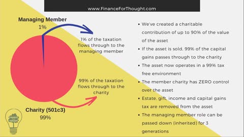 Eliminate 99% of Capital Gains Tax with a Charitable Estate Replacement Plan