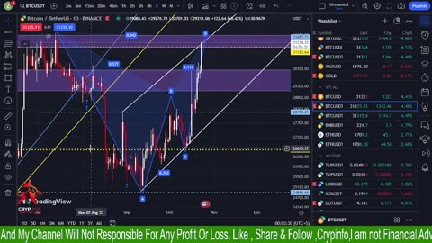 Important BTC Analysis GOLD Analysis || Crypinfo | 23/10/2023 ||