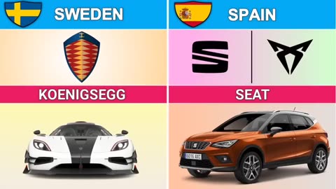 Car Brands By Country | Cars From Different Countries