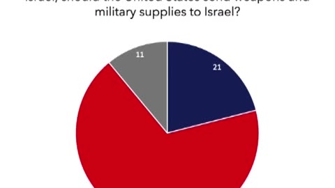 Biden’s support among Arab American voters is plummeting,