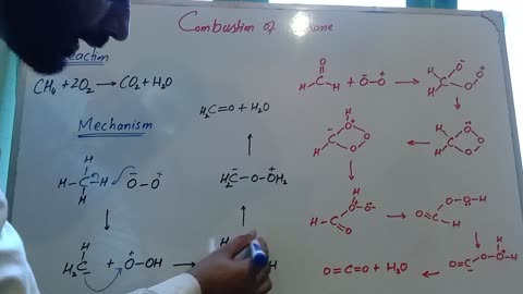 Mechanism of combustion of alkane