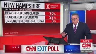 70% of those who voted for Nikki Haley in New Hampshire were not registered Republicans
