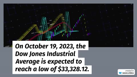 DJIA Expected Price Range for October 19, 2023