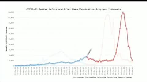 Death rate before and after the jab.