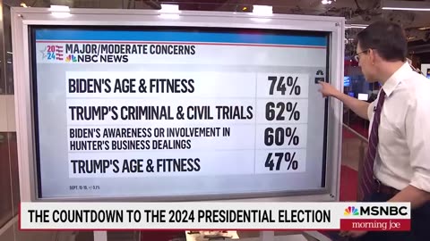 Steve Kornacki looks ahead to the 2024 presidential election