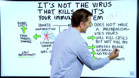 Dr. Eric Berg, Cytokine Storm