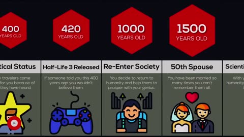 What happen if you became Immortal ? | Comparison