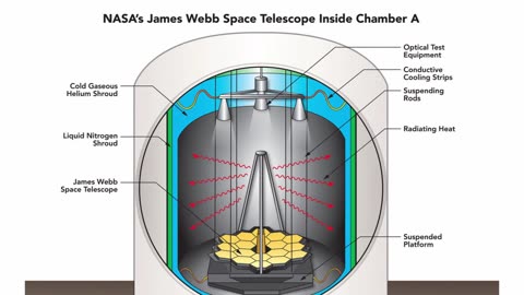 Webb Telescope Tested for Space, Ready for Science