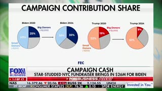 Small Dollar Donations Increase By 60% For Trump, Plummet For Biden