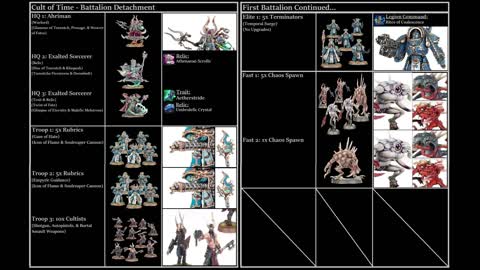 Thousand Sons: 1,000 Point Hero List