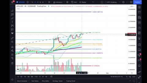 Time To Take Profits On Ape Coin (APE)????? WATCH NOW!!!