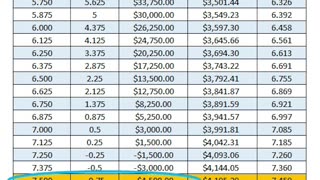 Mortgage rates on April 23, 2024