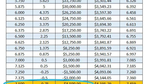 Mortgage rates on April 23, 2024