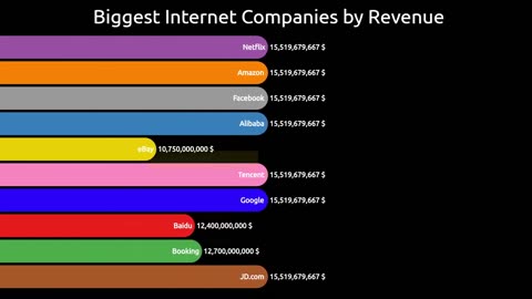 The records Who breaks the Internet ! | Comparison