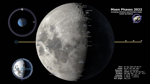 Moon Phase and Libration, 2022 South Up | UHD